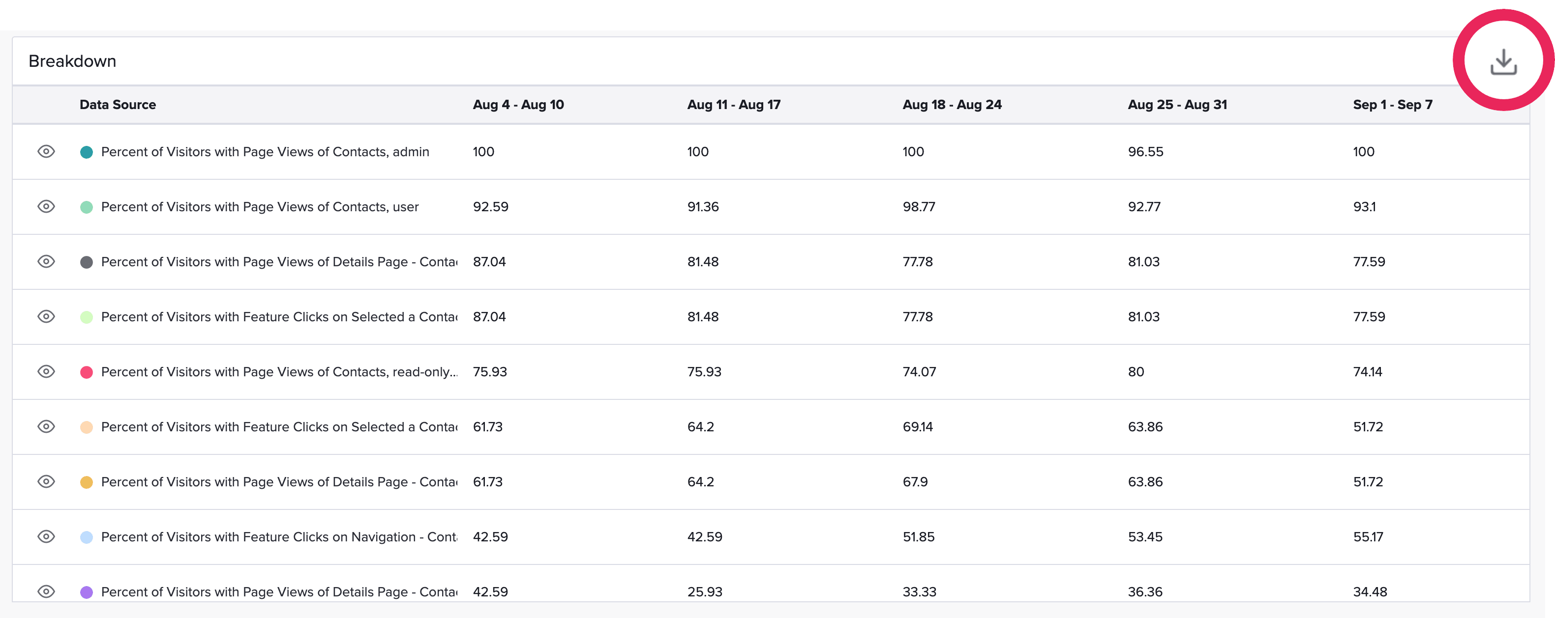 Pendo to Snowflake: save and download the report | Hevo Data